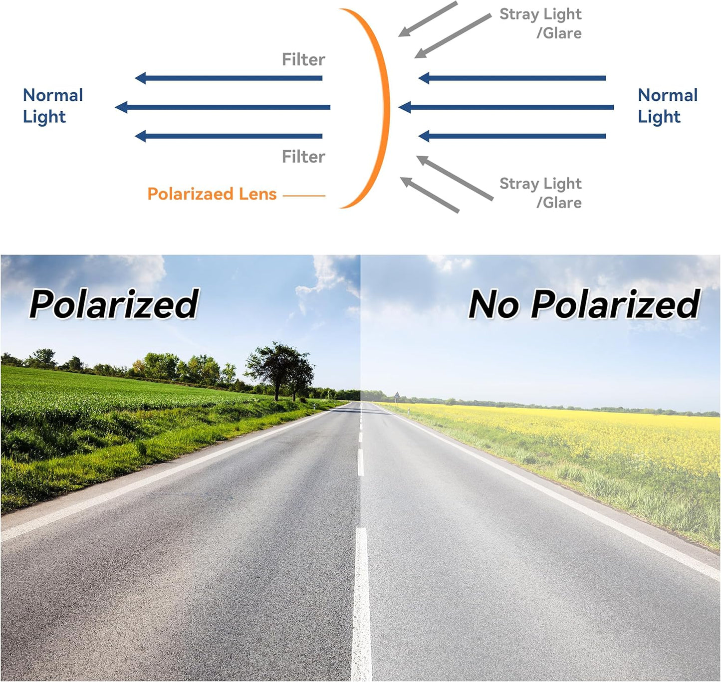 Polarized Sun Visor Extender for Car Visor Extender Sun Blocker Visor Attachment Sunvisor Extension for Car UV400 Grade Block Glare UV Stray Ray